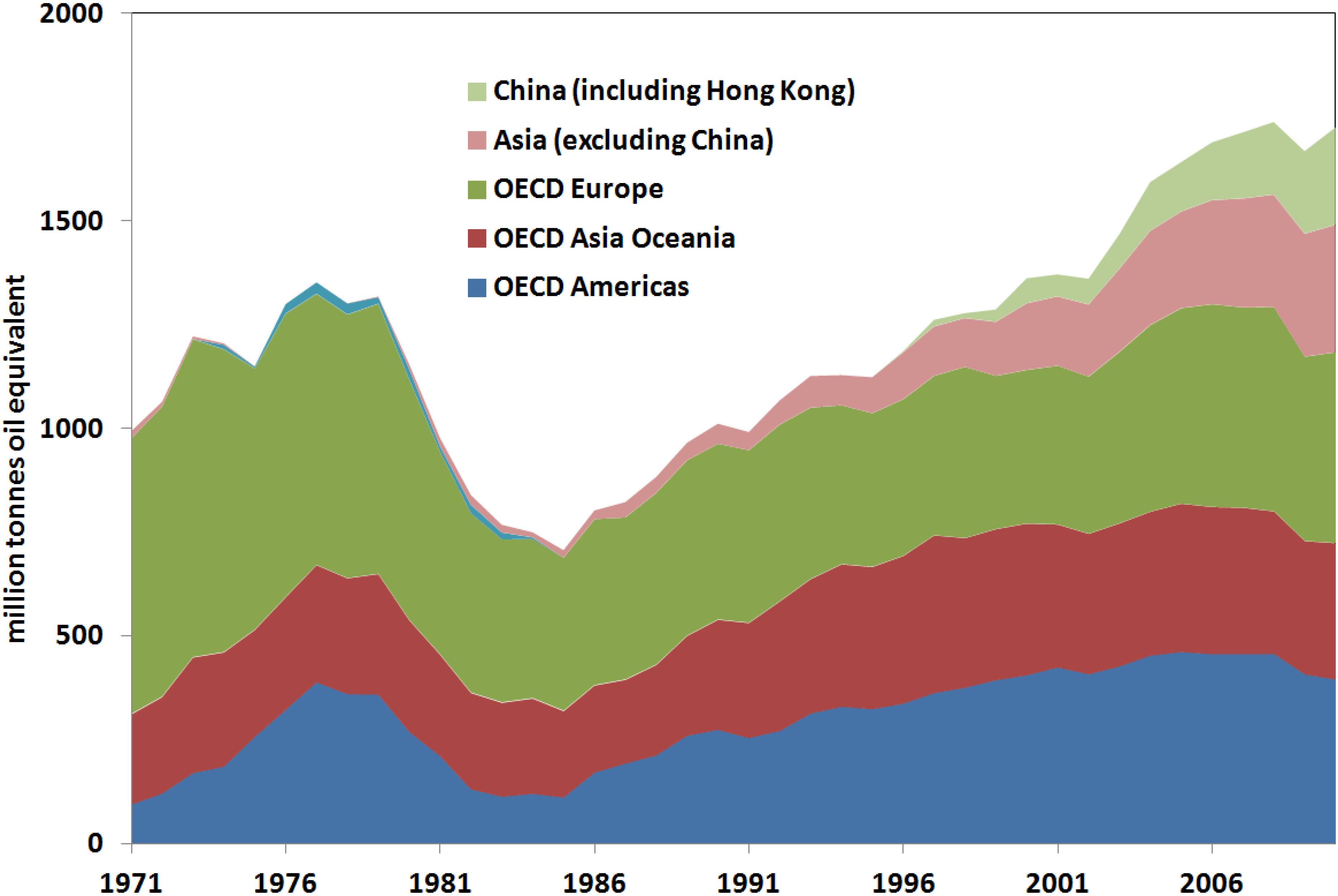 Energies 07 05601 g003