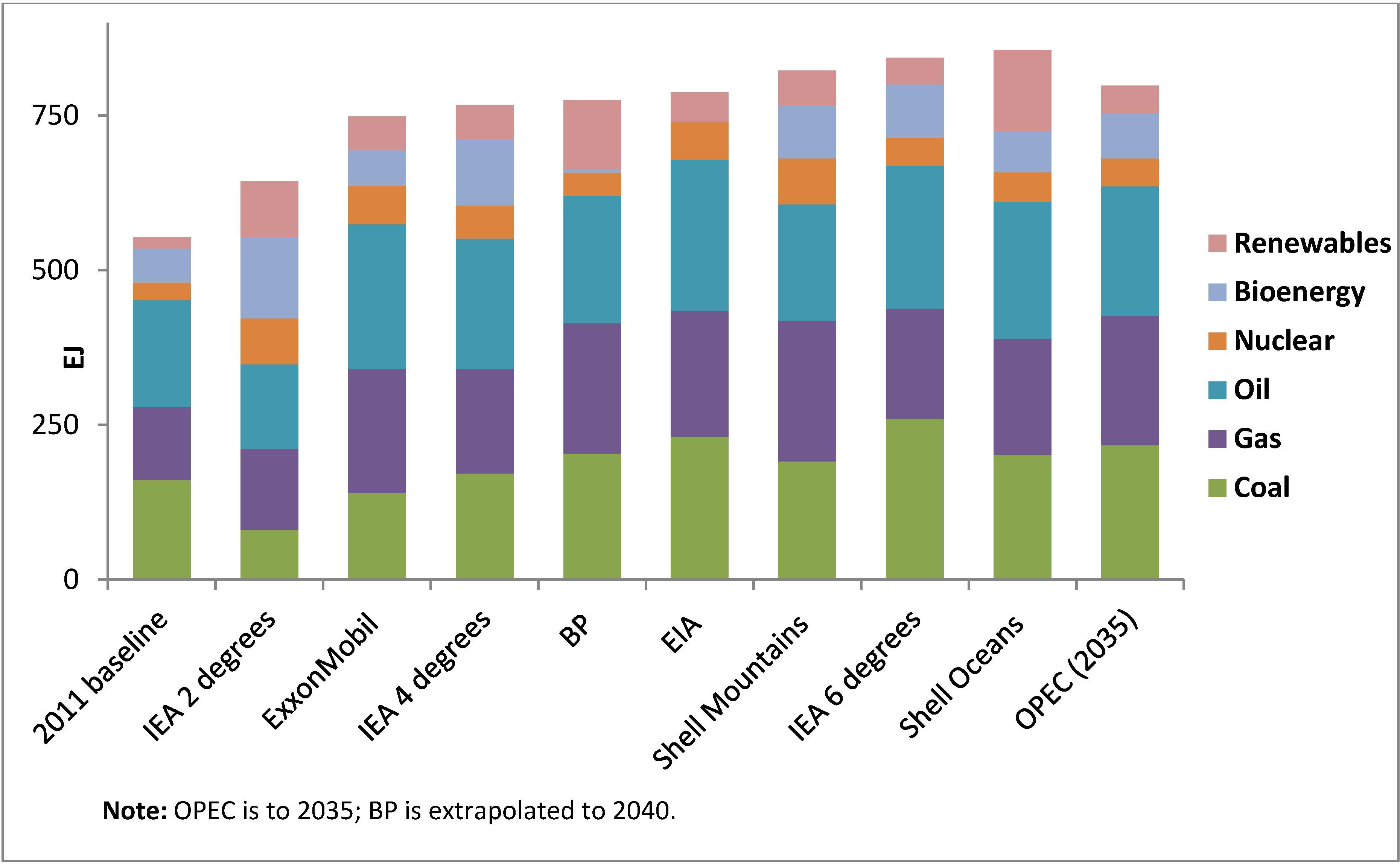 Energies 07 05601 g005