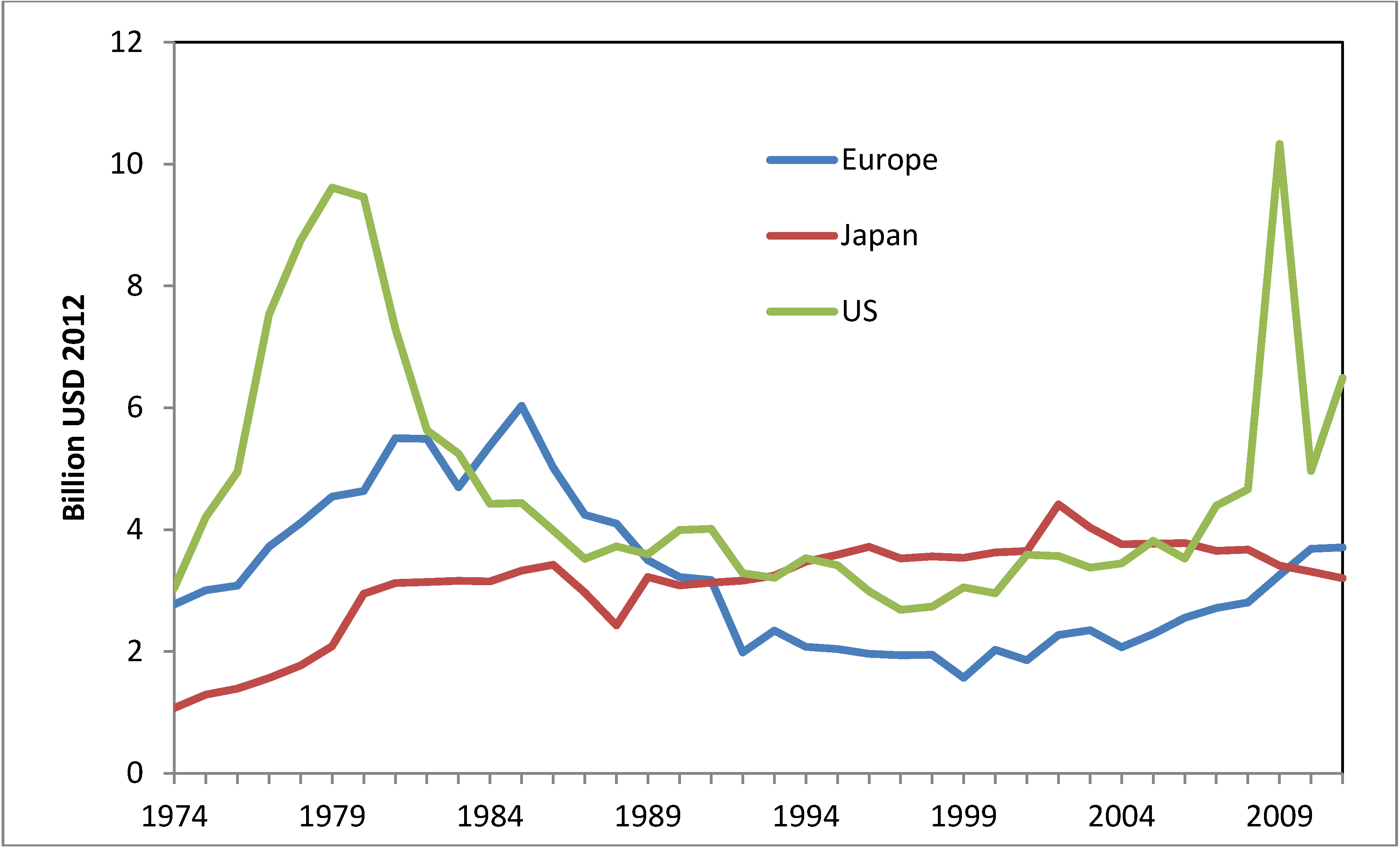 Energies 07 05601 g007
