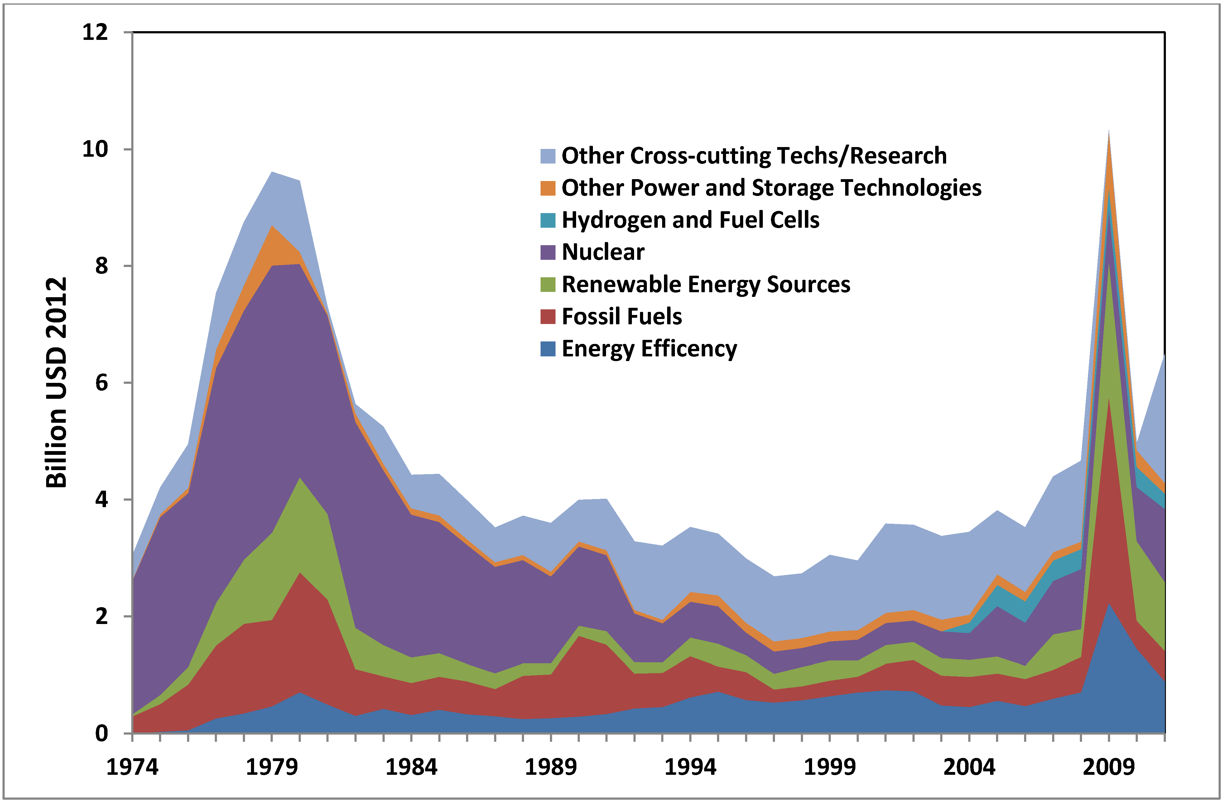 Energies 07 05601 g008