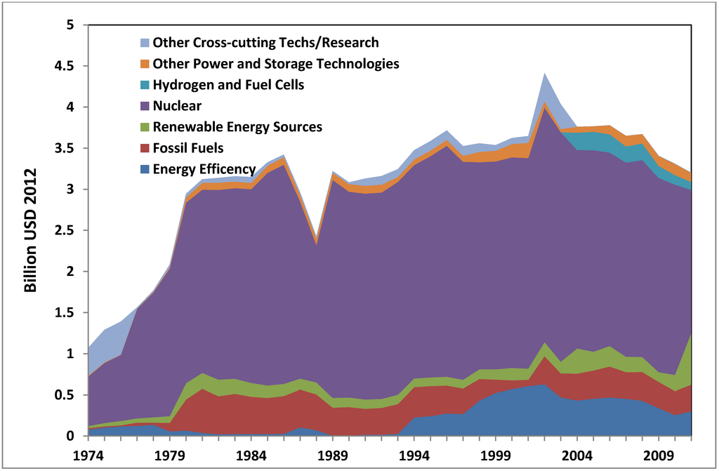 Energies 07 05601 g009 1024