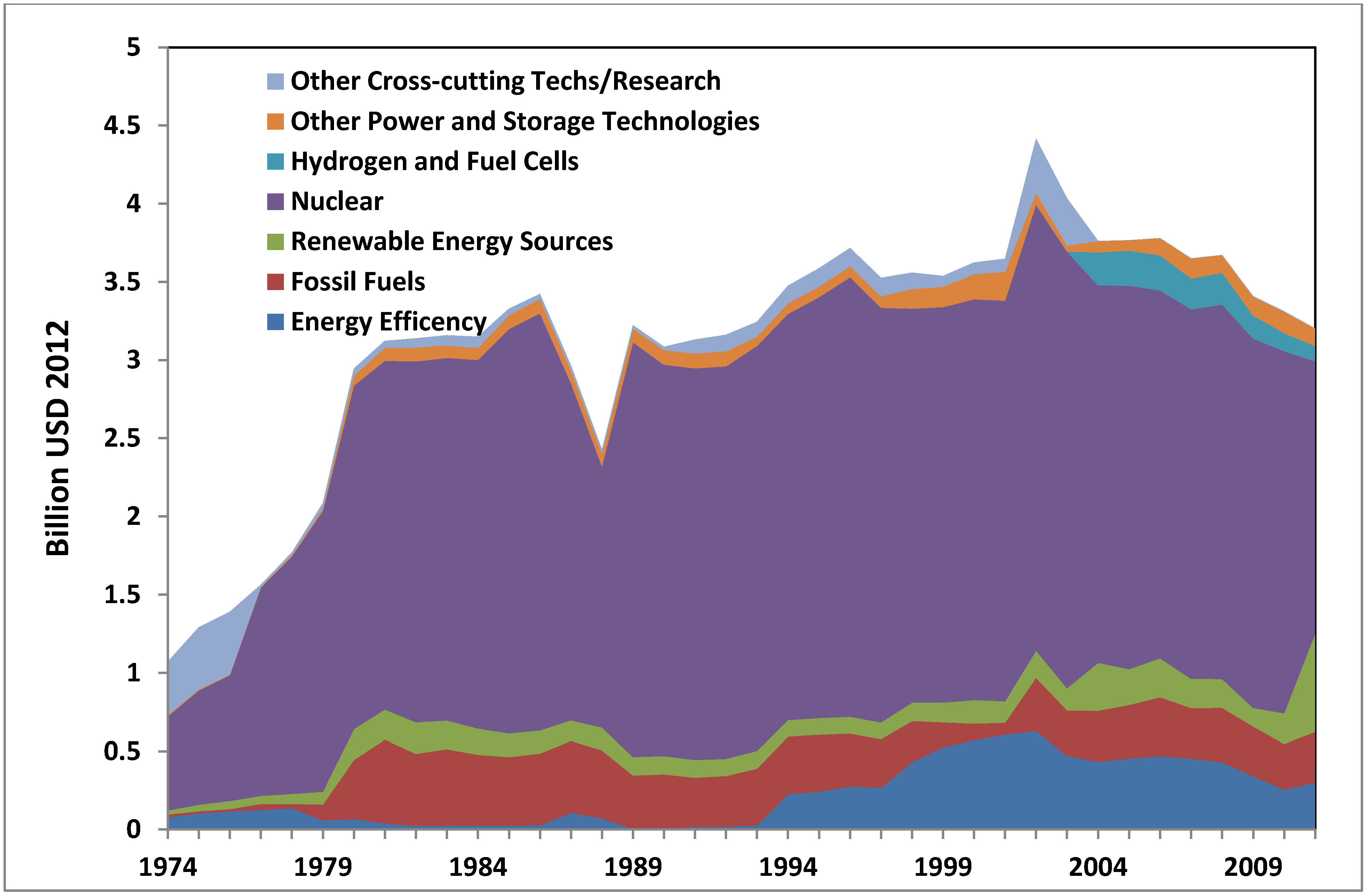 Energies 07 05601 g009