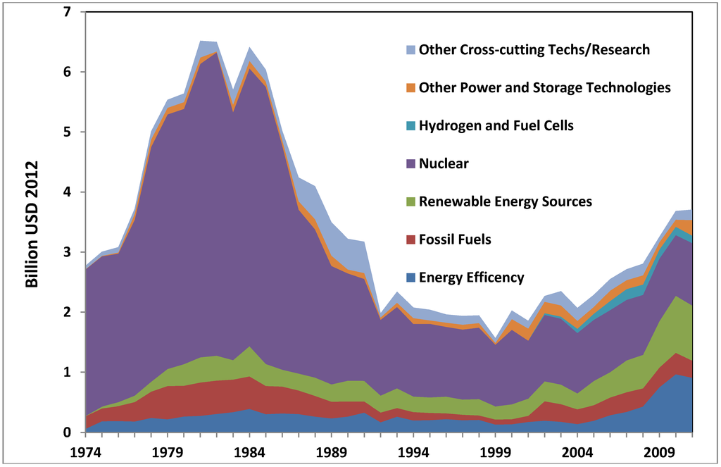 Energies 07 05601 g010 1024
