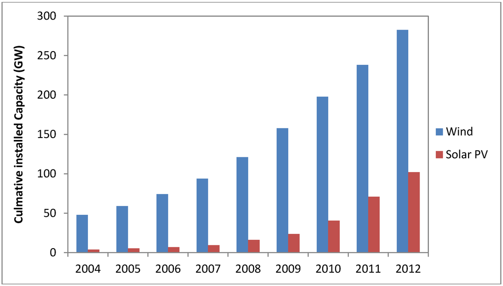 Energies 07 05601 g011 1024