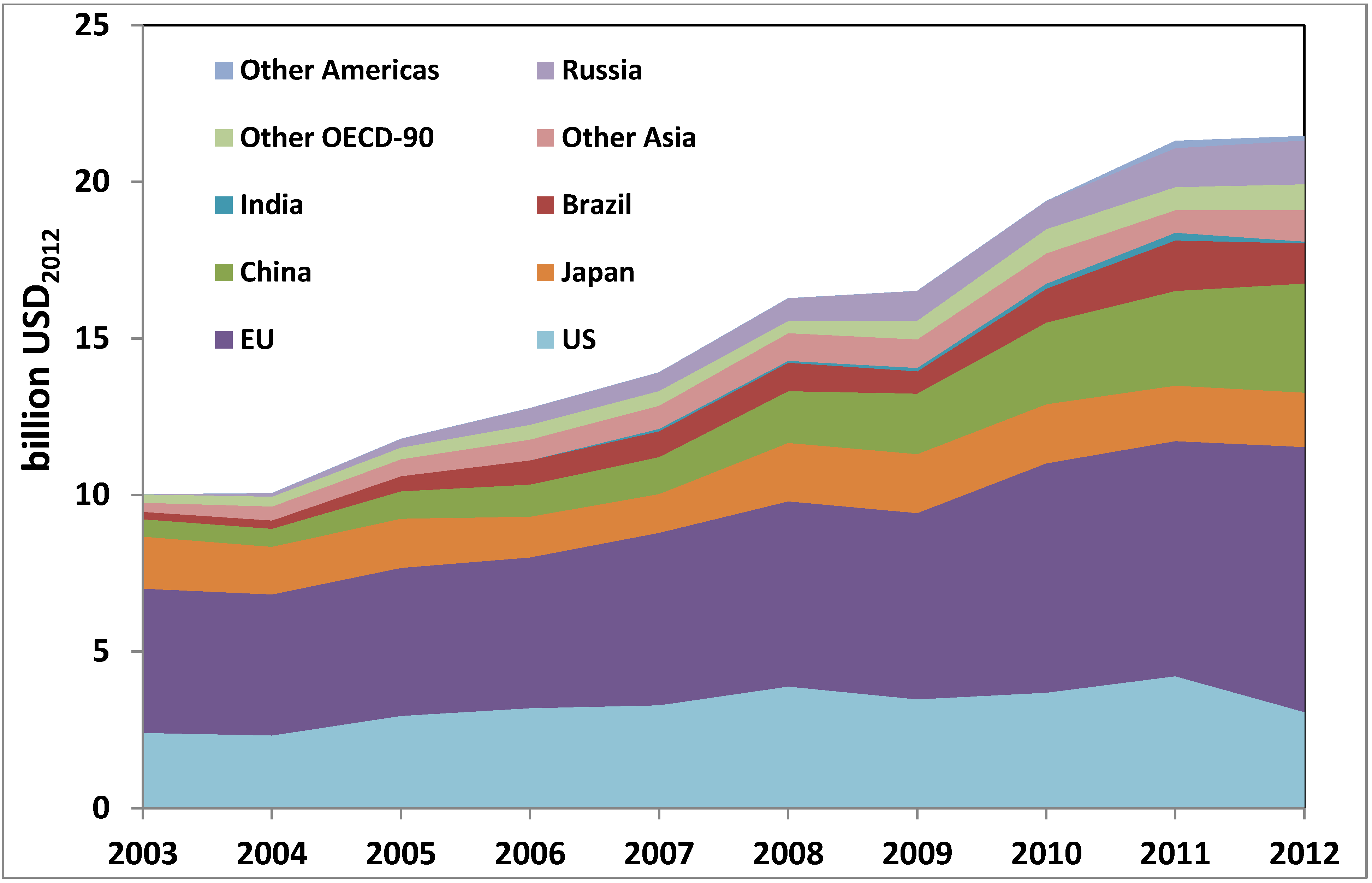 Energies 07 05601 g012