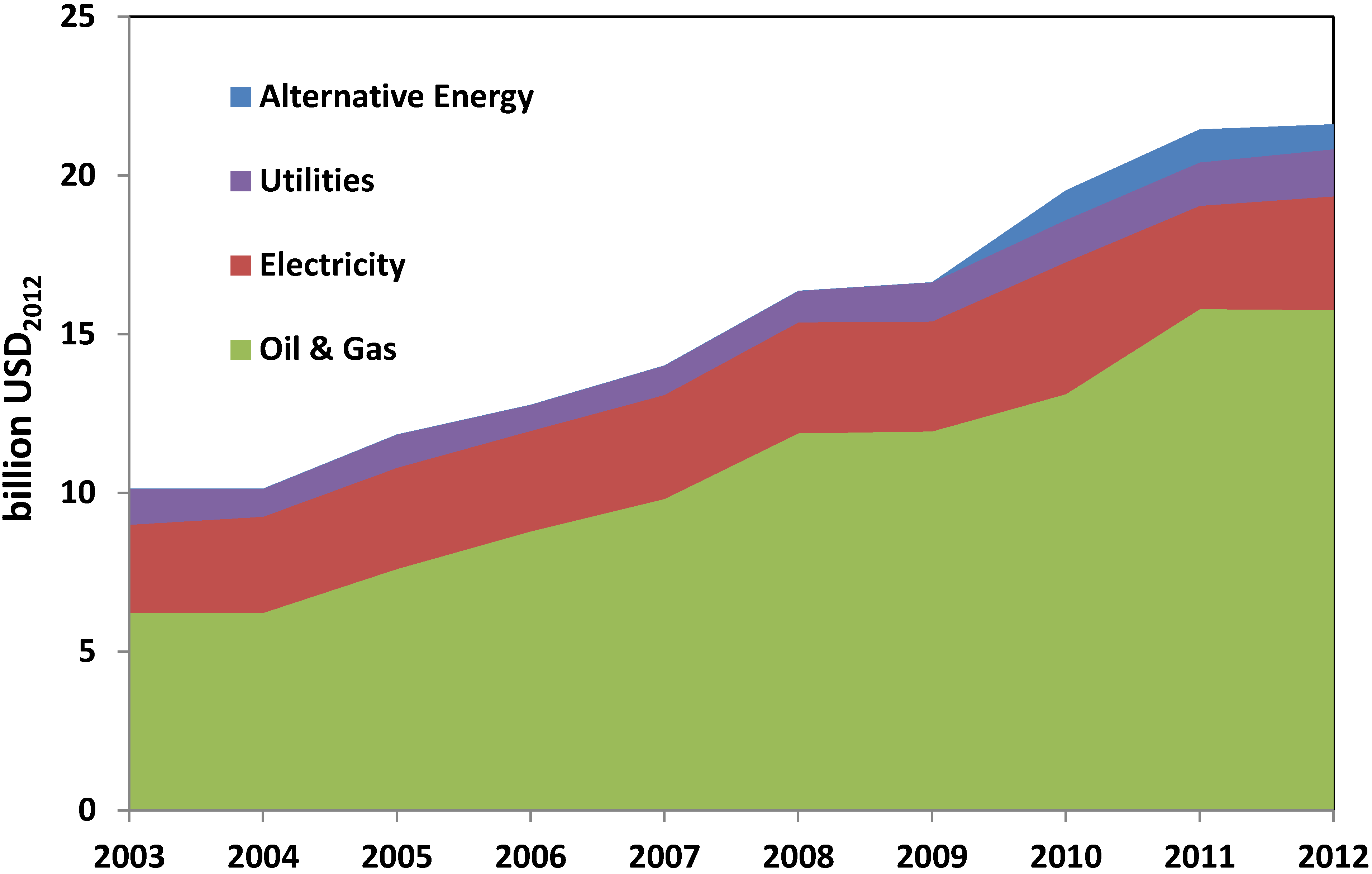 Energies 07 05601 g013