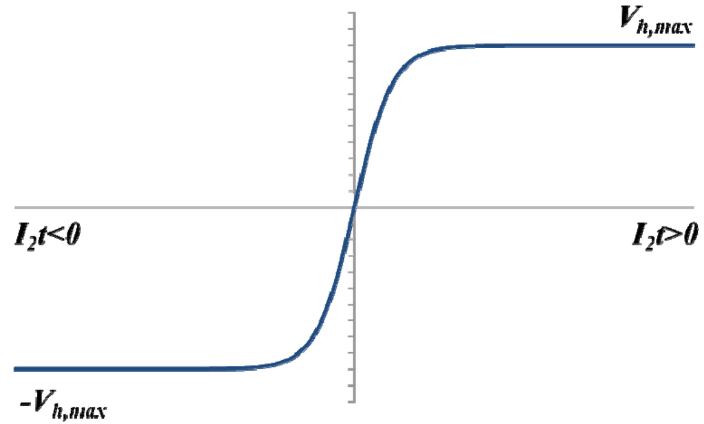 Energies 07 05675 g002 1024