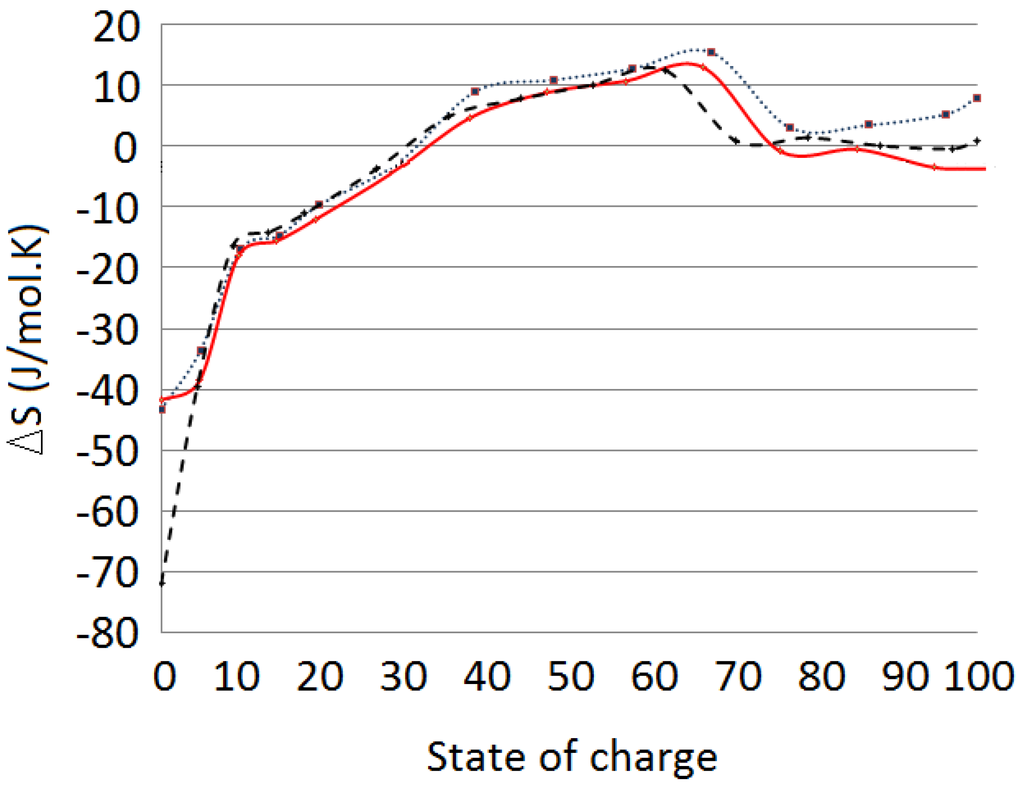 Energies 07 05675 g004 1024