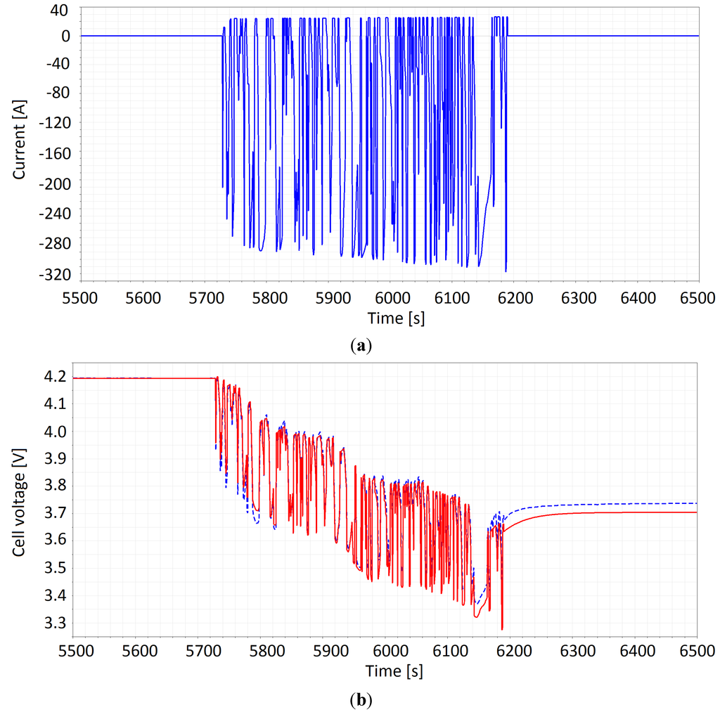 Energies 07 05675 g006 1024