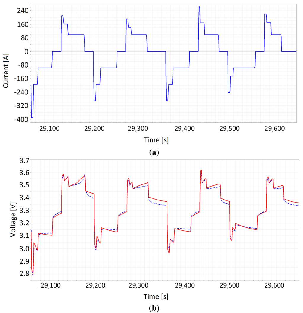 Energies 07 05675 g007 1024