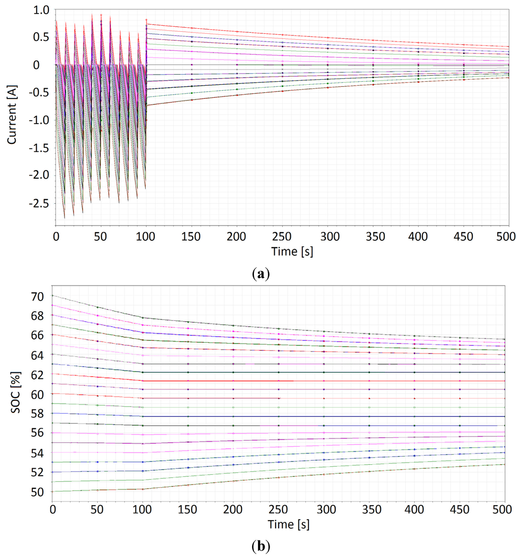 Energies 07 05675 g013 1024