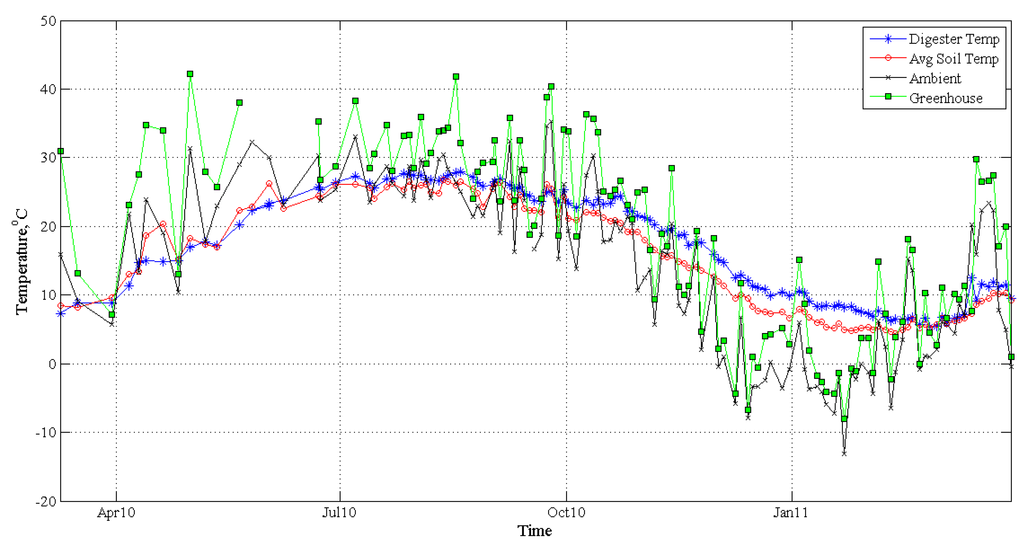 Energies 07 05701 g001 1024