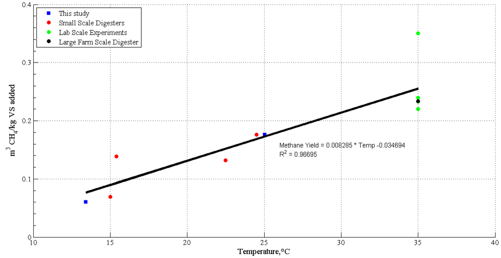 Energies 07 05701 g003 1024