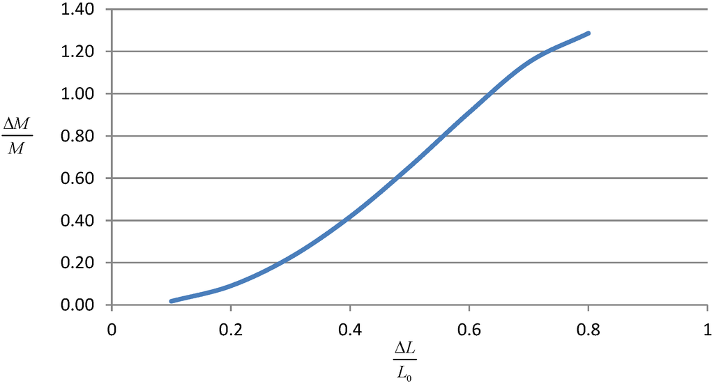 Energies 07 05717 g001 1024