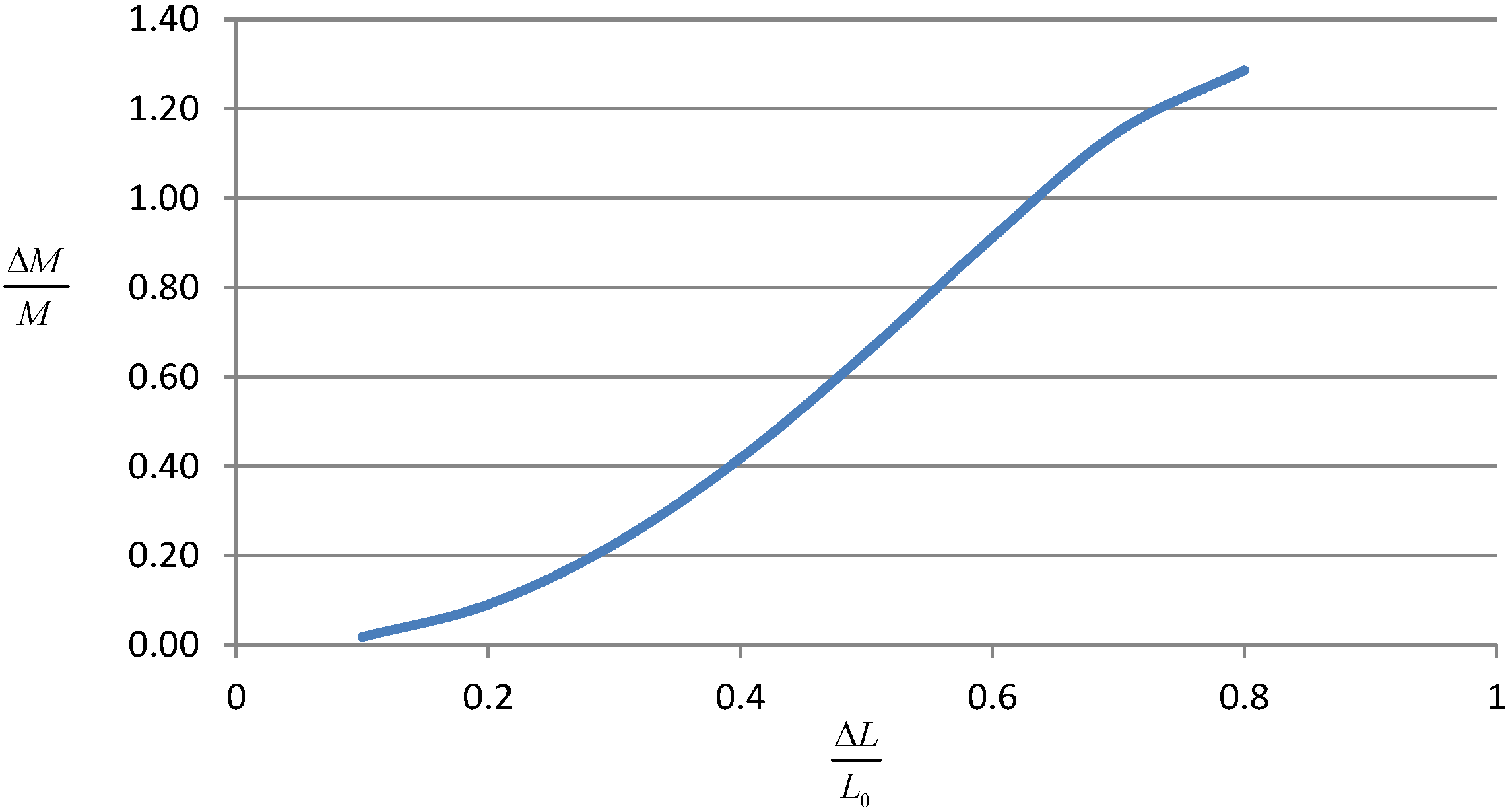 Energies 07 05717 g001