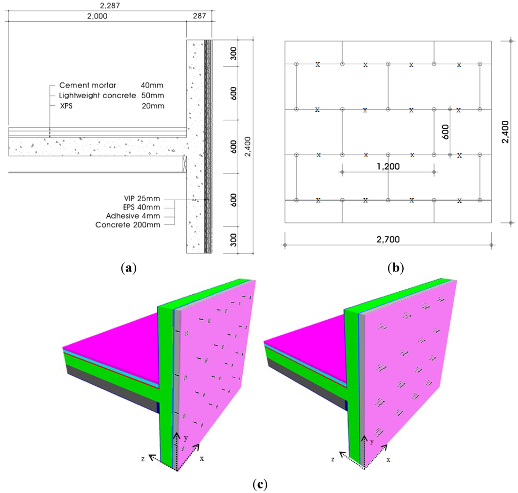 Energies 07 05764 g004 1024