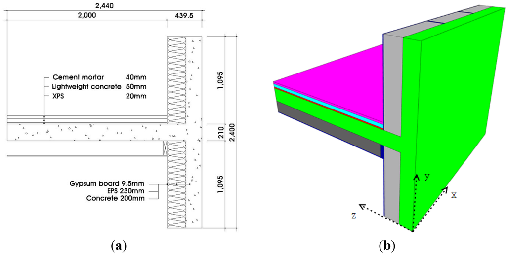Energies 07 05764 g005 1024
