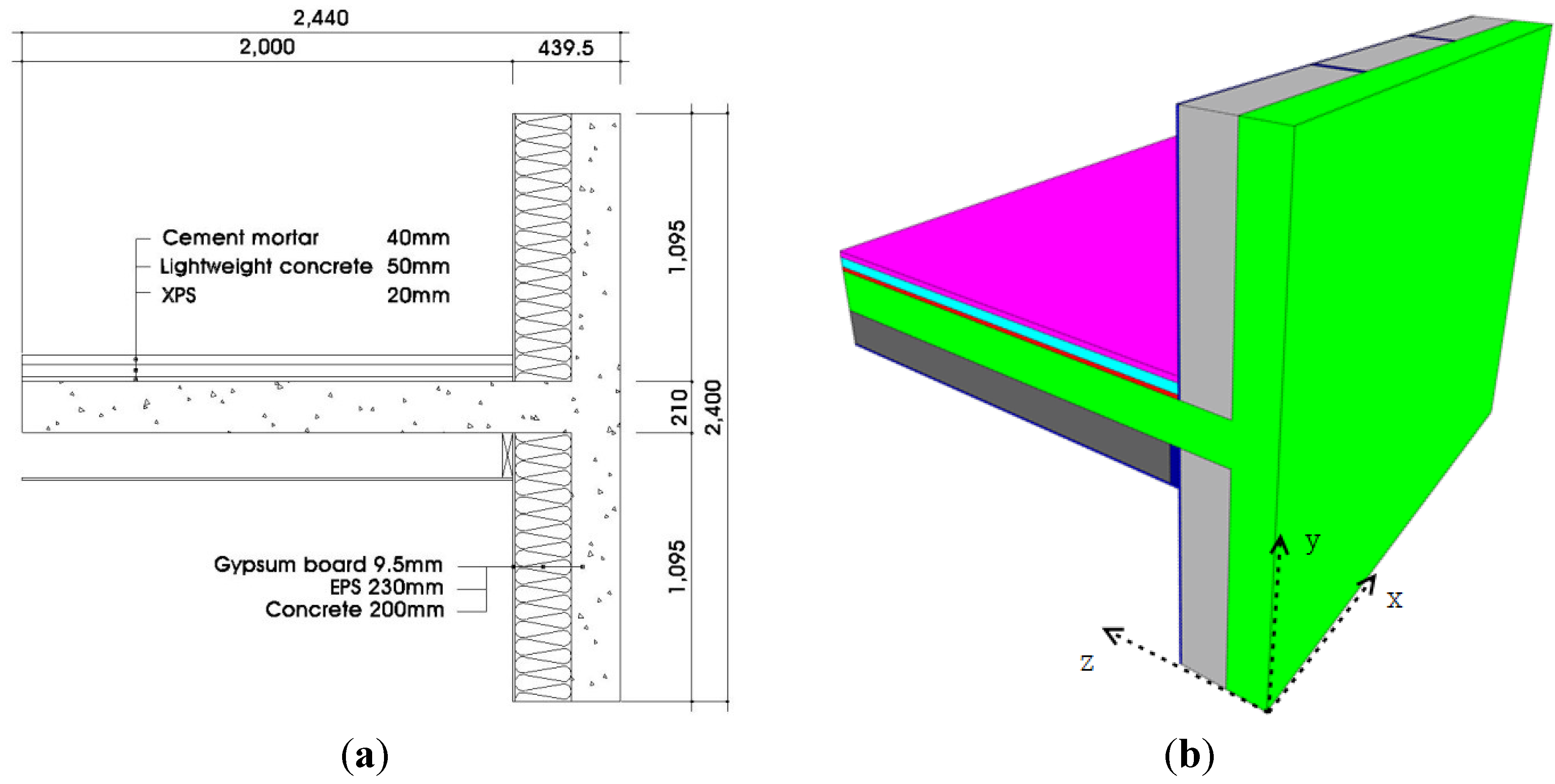 Energies 07 05764 g005