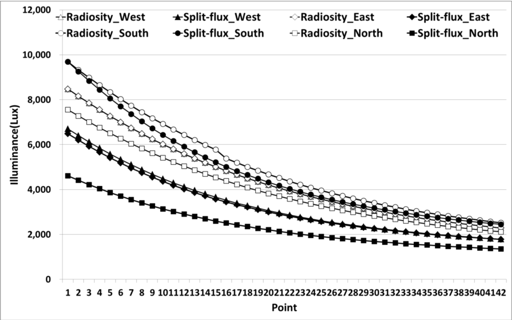 Energies 07 05825 g001 1024