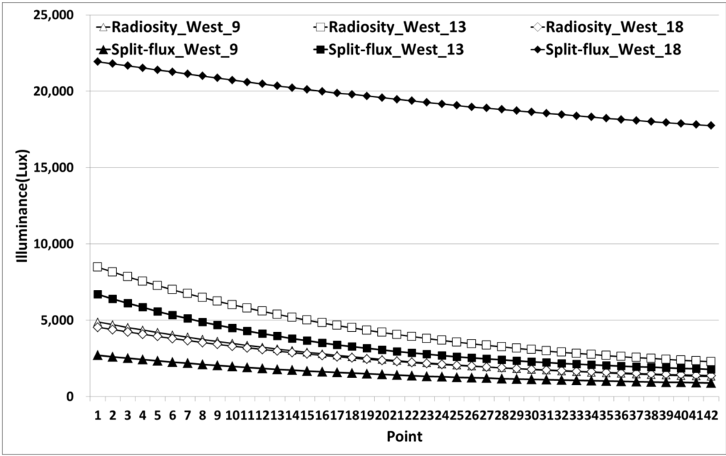 Energies 07 05825 g002 1024