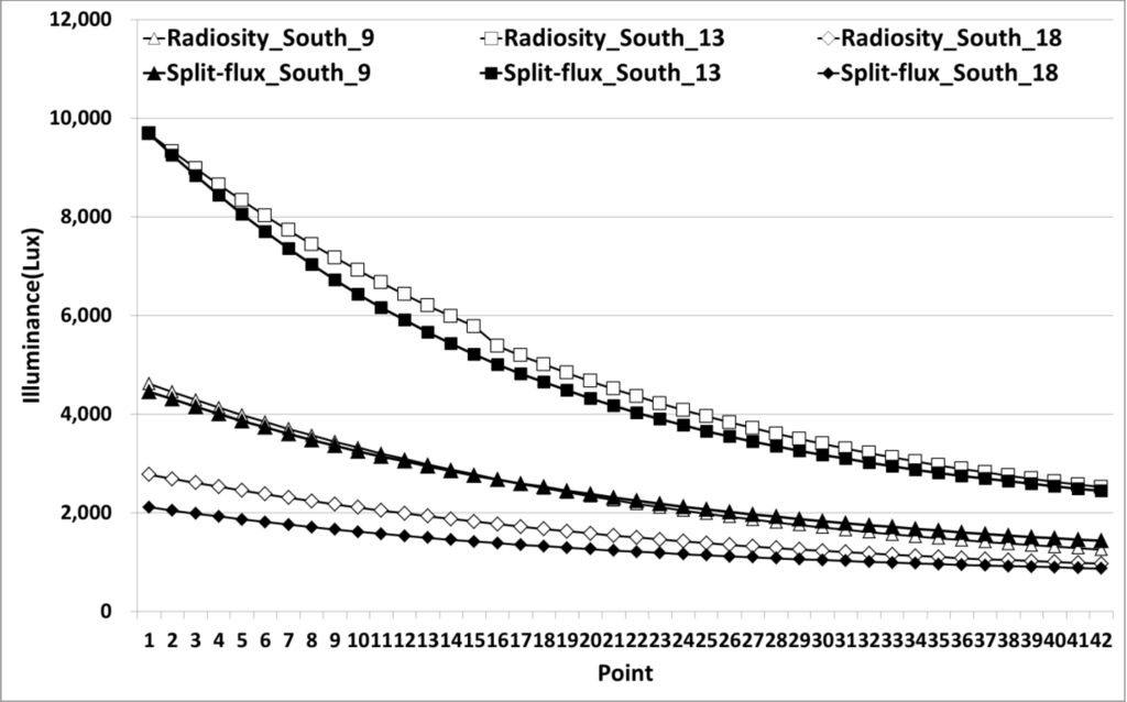 Energies 07 05825 g003 1024