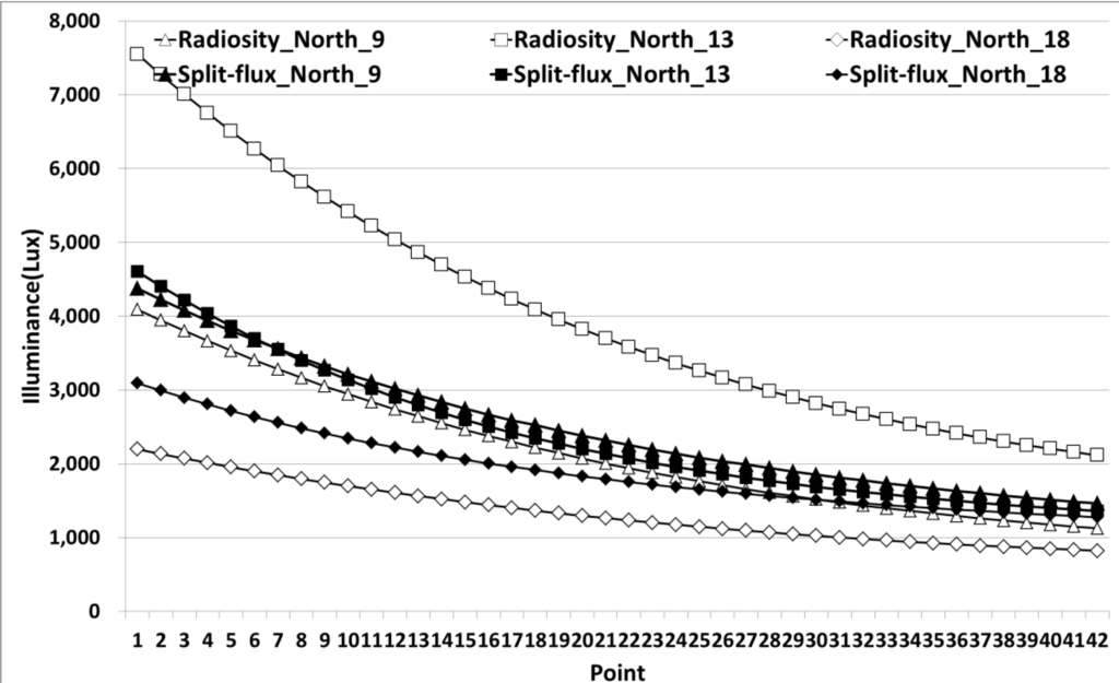 Energies 07 05825 g004 1024
