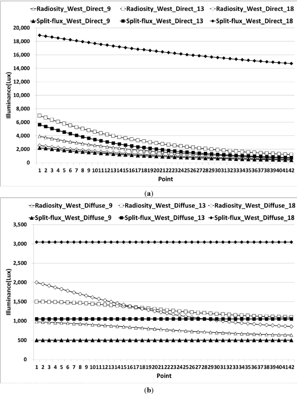 Energies 07 05825 g005 1024