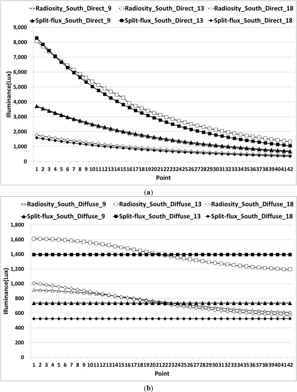 Energies 07 05825 g006 1024