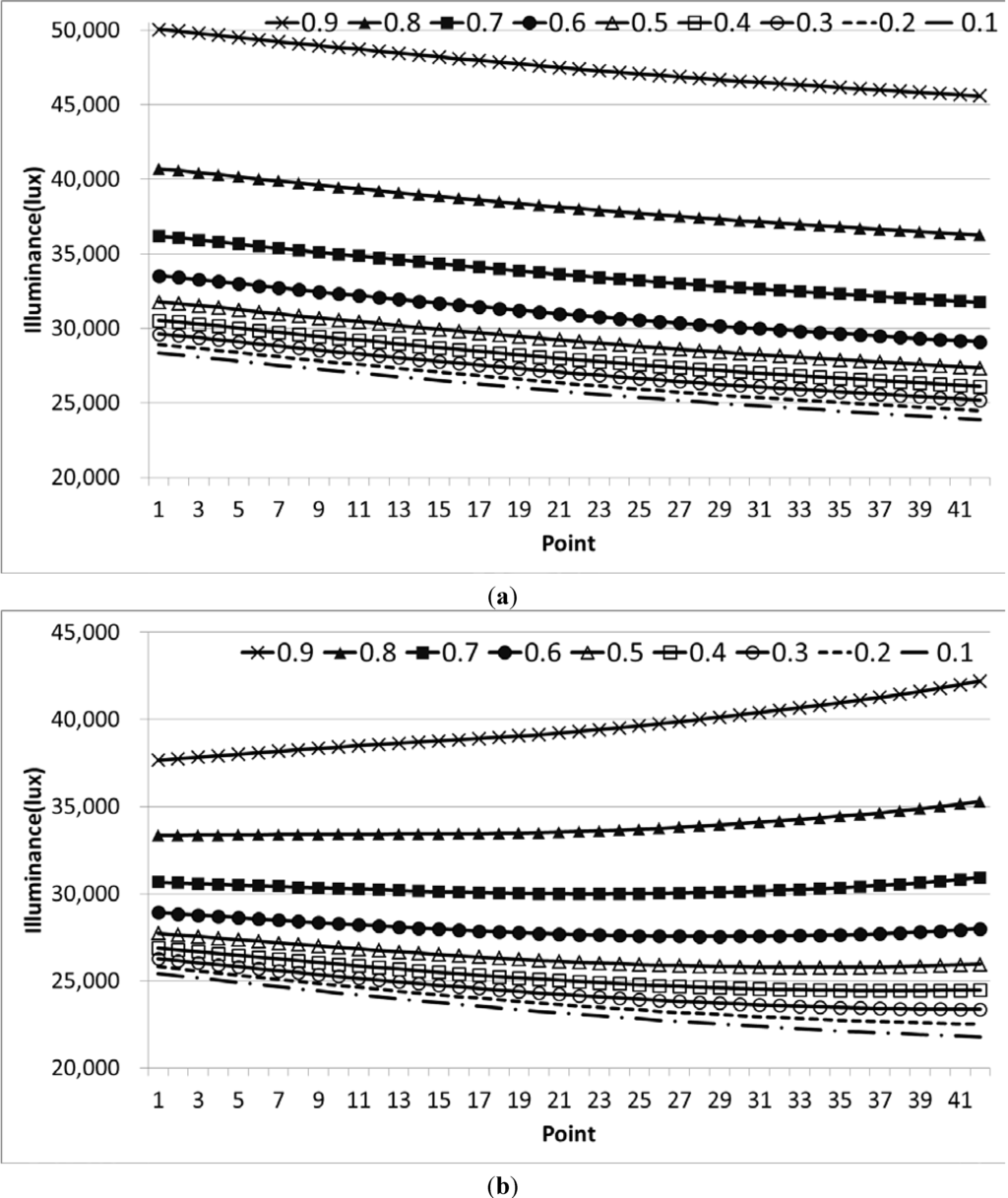 Energies 07 05825 g008 1024