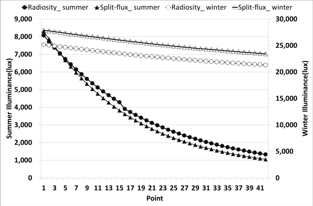 Energies 07 05825 g009 1024