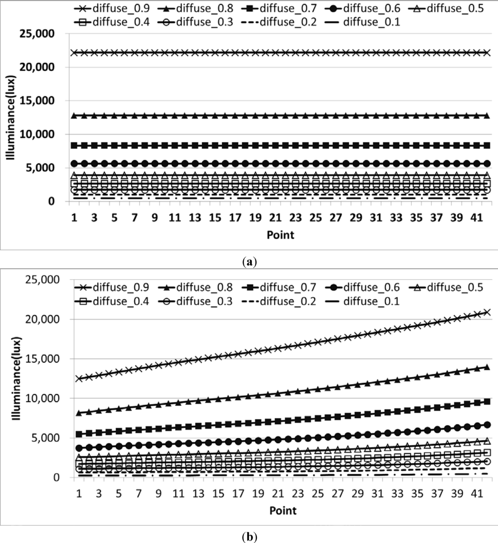 Energies 07 05825 g010 1024