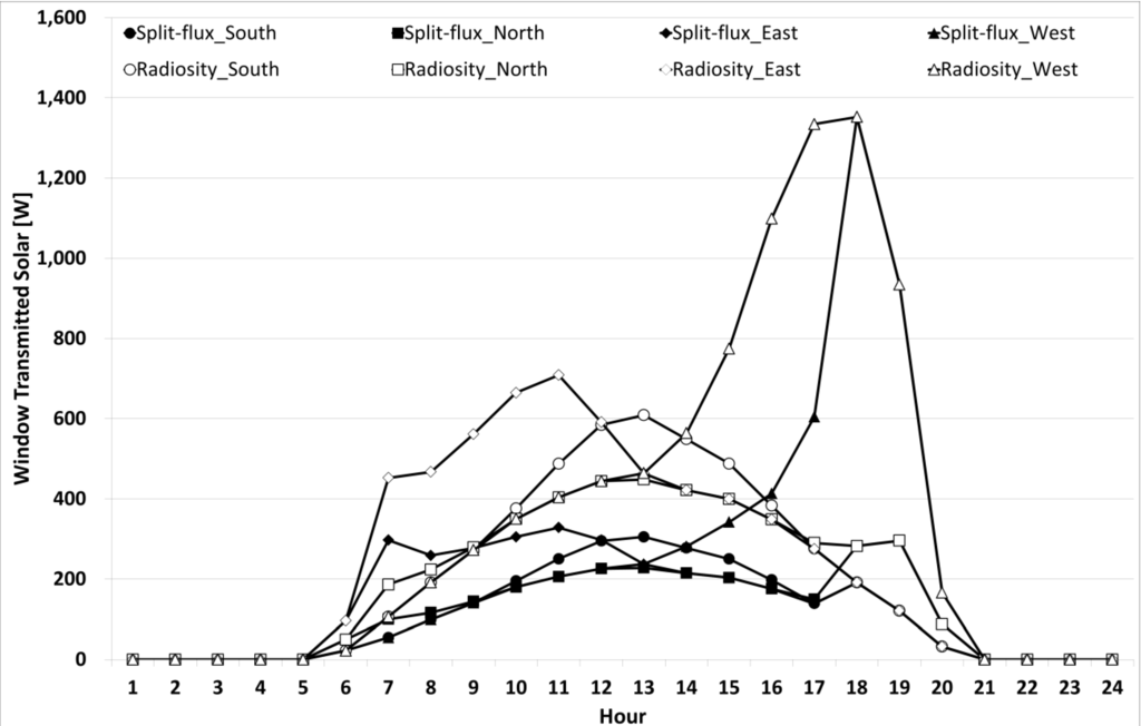 Energies 07 05825 g011 1024
