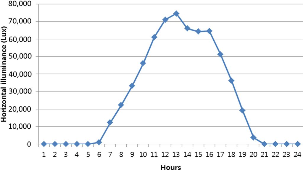 Energies 07 05825 g012 1024