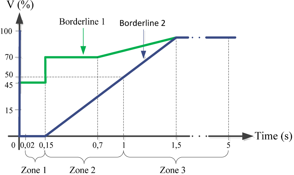 Energies 07 05922 g002 1024