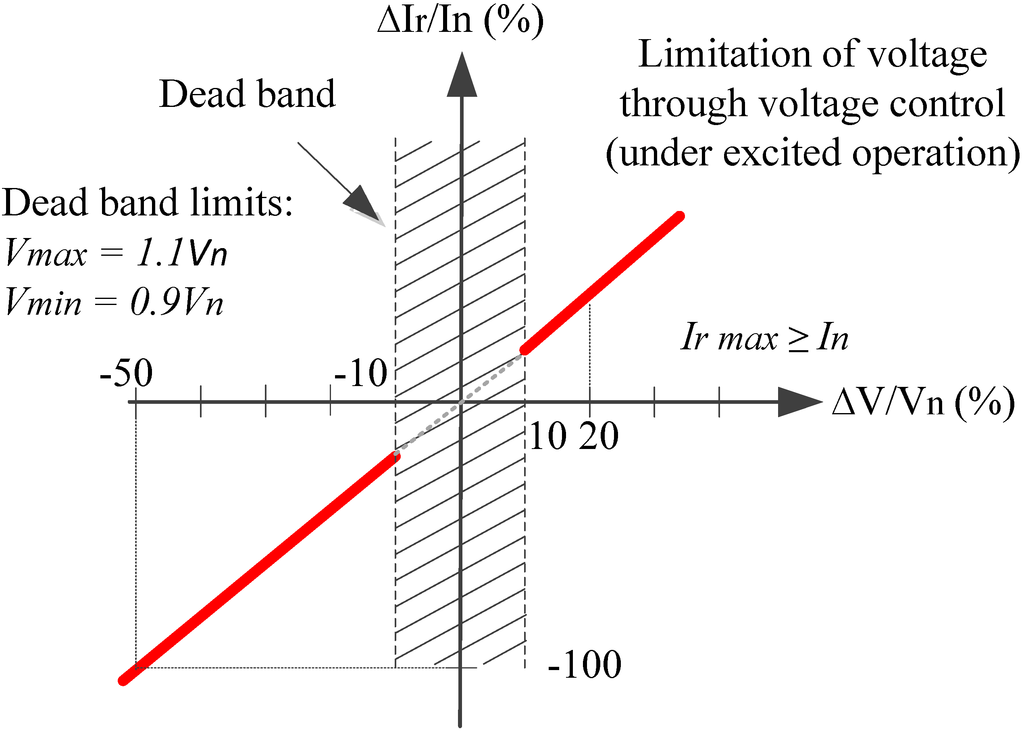 Energies 07 05922 g003 1024
