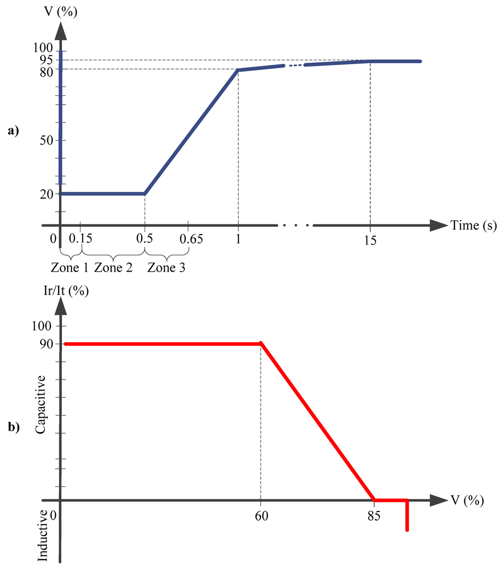 Energies 07 05922 g004 1024