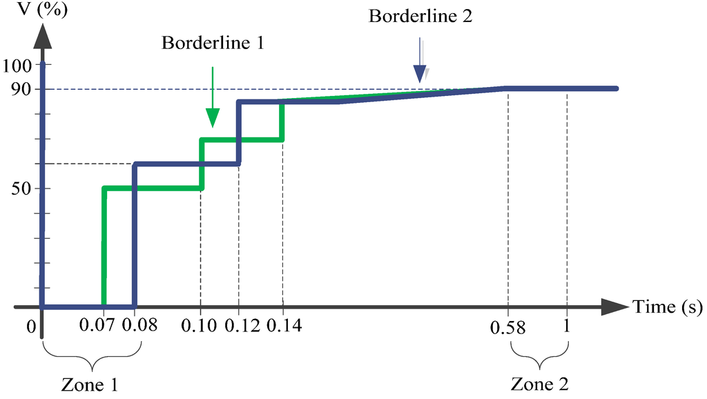 Energies 07 05922 g005 1024