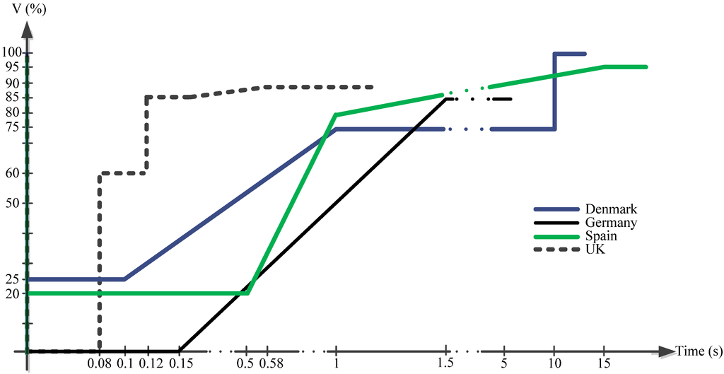 Energies 07 05922 g006 1024