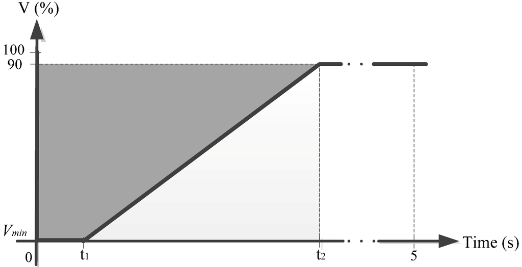Energies 07 05922 g010 1024