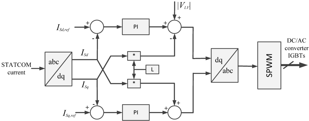 Energies 07 05922 g013 1024