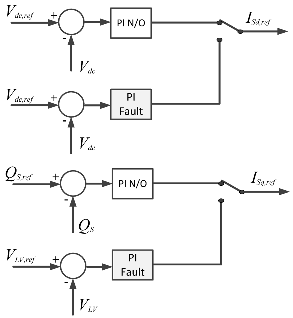 Energies 07 05922 g014 1024