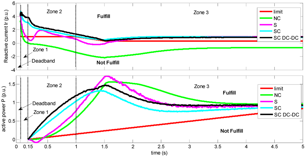 Energies 07 05922 g015 1024