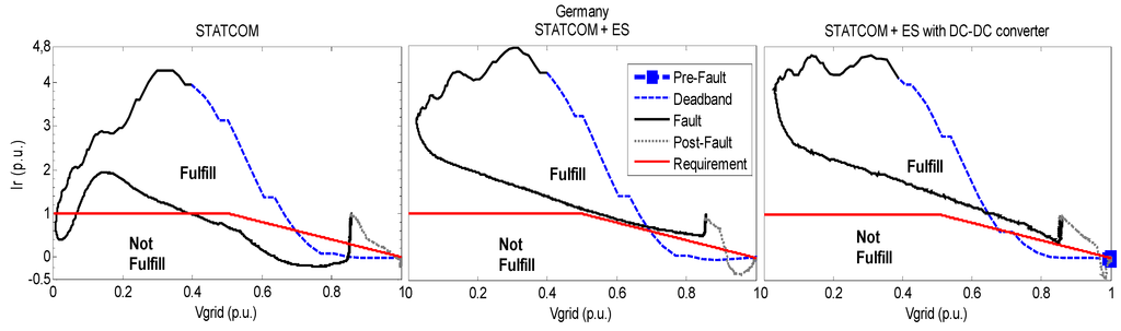 Energies 07 05922 g016 1024