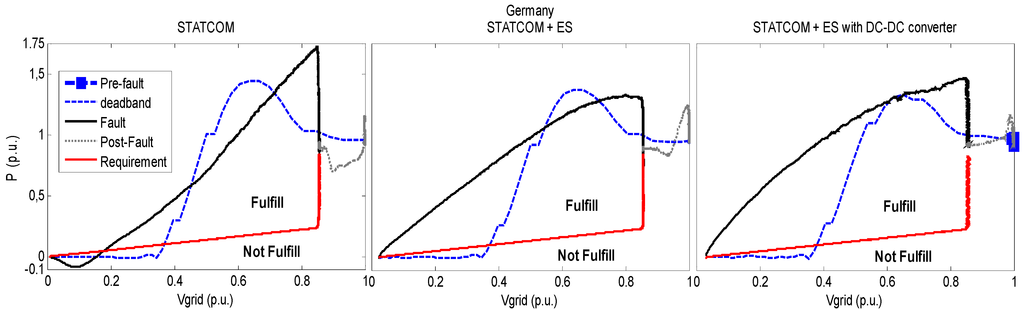 Energies 07 05922 g017 1024