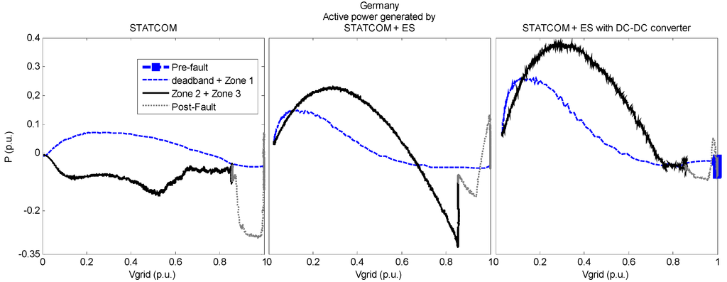 Energies 07 05922 g018 1024