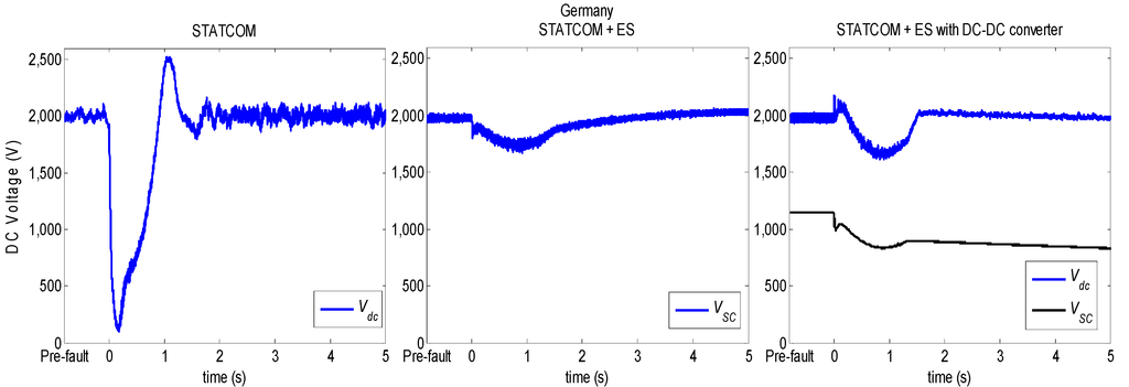 Energies 07 05922 g020 1024