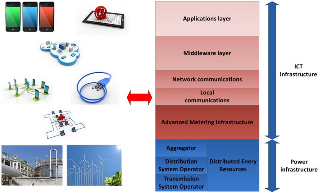 Energies 07 05953 g002 1024