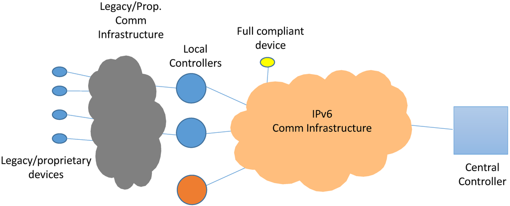 Energies 07 05953 g003 1024