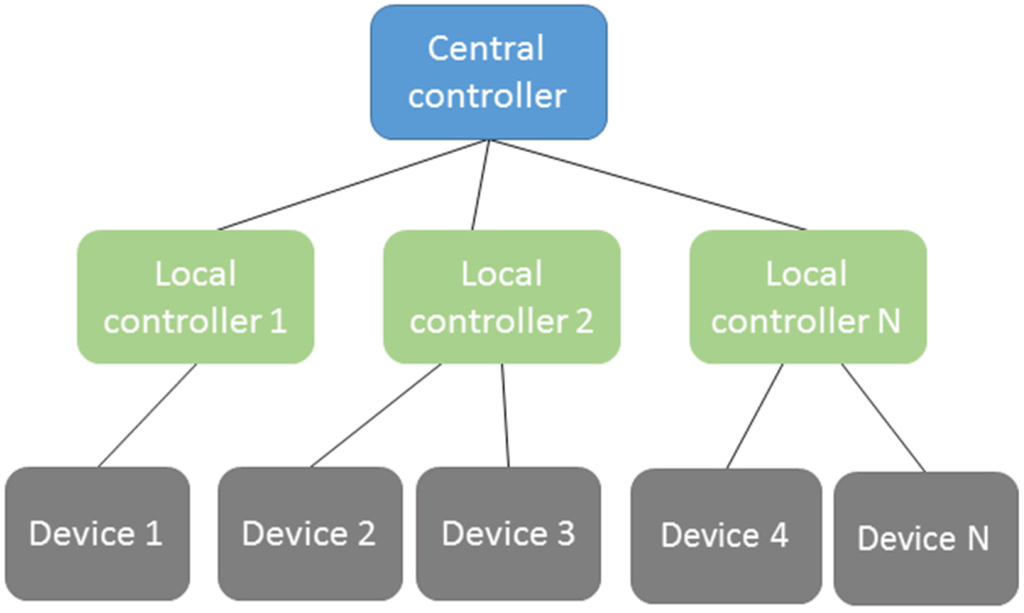 Energies 07 05953 g004 1024