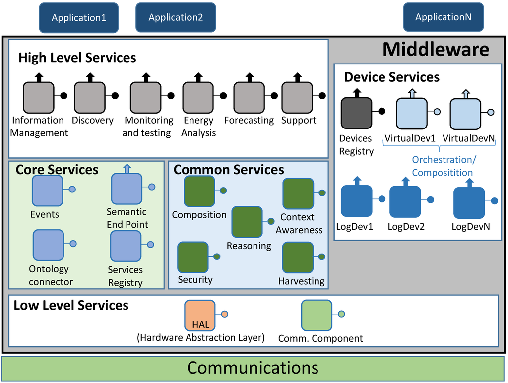 Energies 07 05953 g005 1024